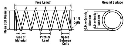 Compression SpringsA